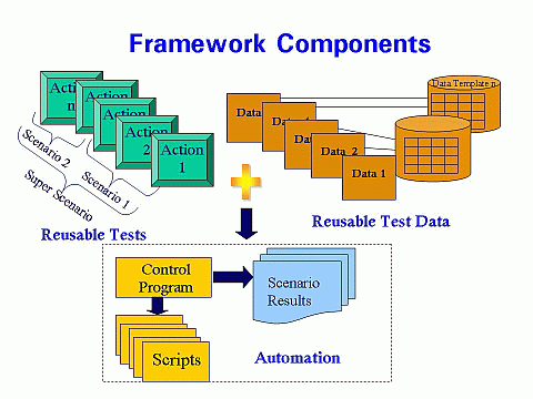 Framework Components Resized