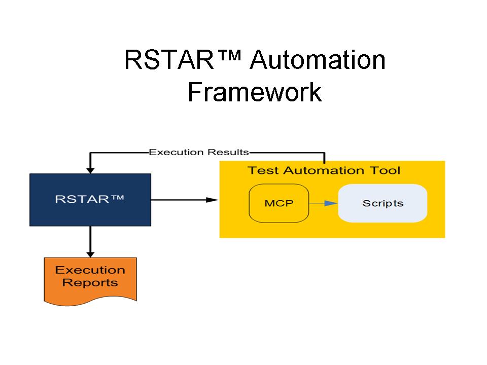 RSTAR Automation Framework