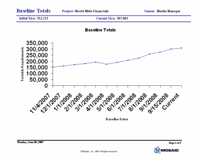 TR Sizer Baseline Totals Small